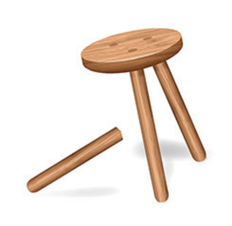 3 legged stool